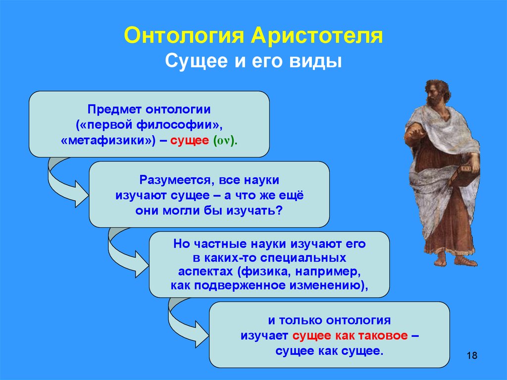 Философия аристотеля. Онтологические идеи Аристотеля. Сущее это в философии. Онтология философы. Философия Аристотеля онтология.