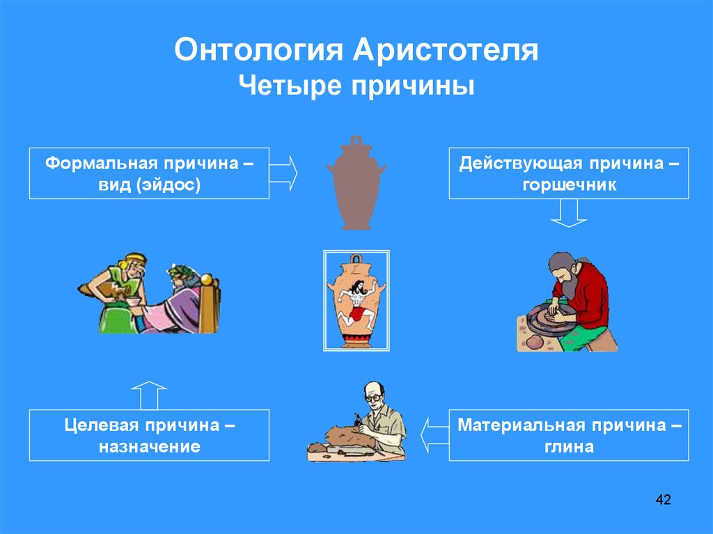 Действительна причина. Онтология Аристотеля. Философия Аристотеля онтология. Онтологические взгляды Аристотеля. Онтологические воззрения Аристотеля.