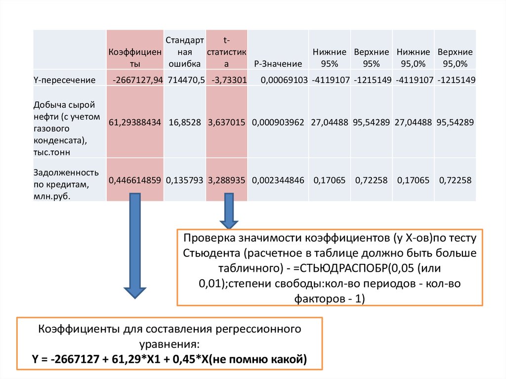 Какой коэффициент бой