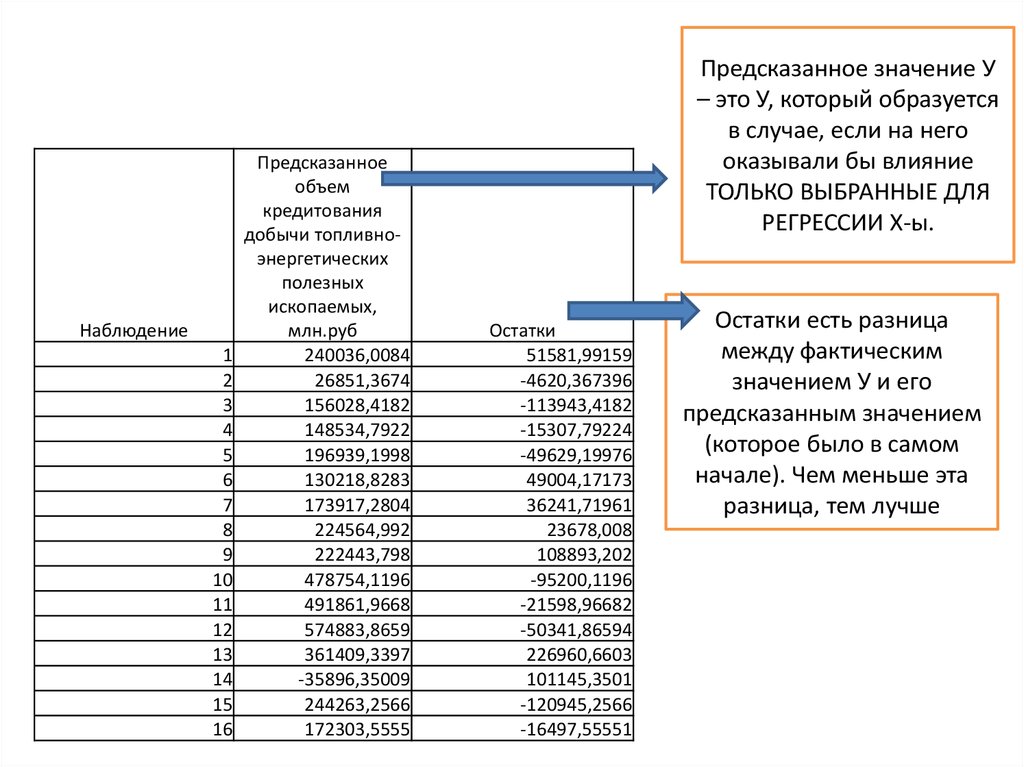 Регрессия. Регрессионная статистика - презентация онлайн