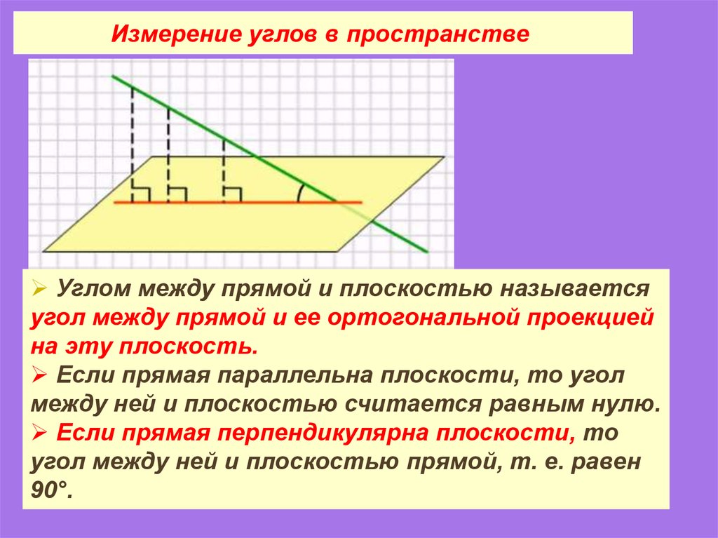 Угол между параллельными плоскостями. Уго между прямой иплоскостью. Угол между прямой и плоскостью. Угол меду прямой иплоскостю. Угол между прямой и плоскостью в пространстве.