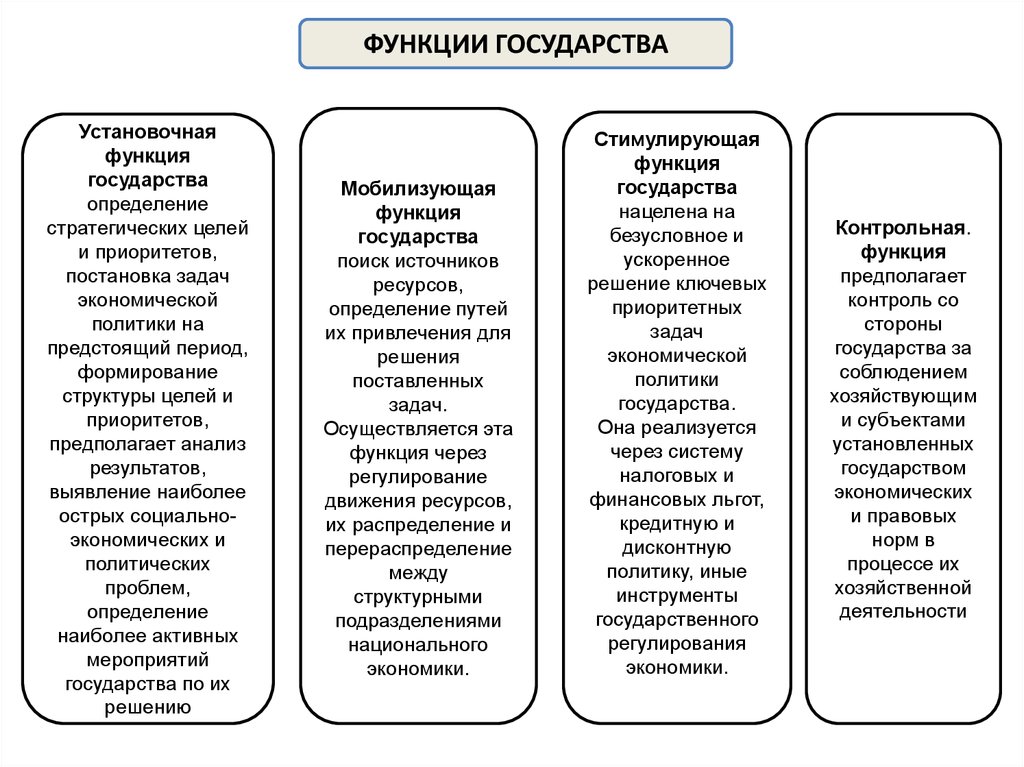 Основы политики государства