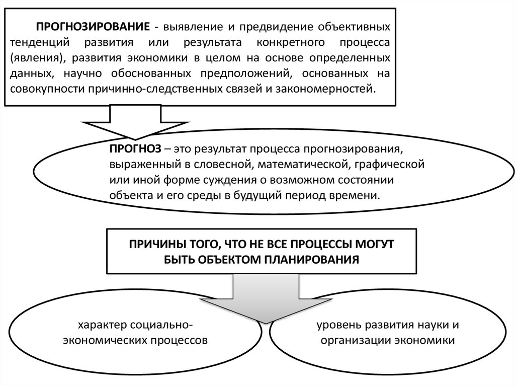 Проблемы прогнозирования