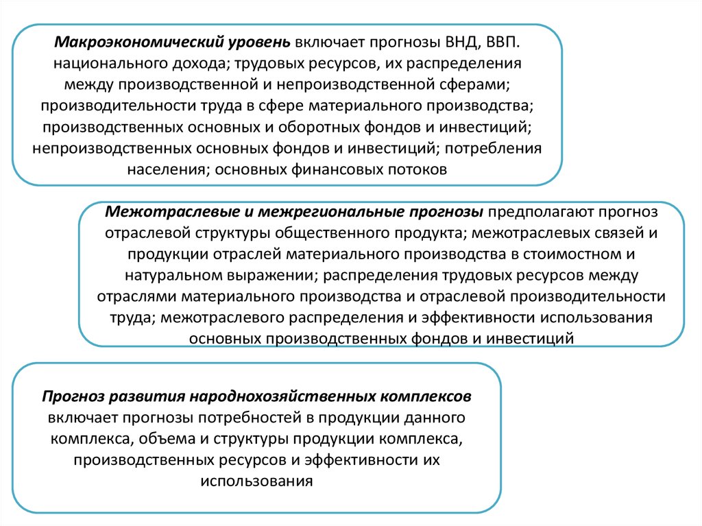 Структура развития общества. Прогнозирование развития материального производства. Отраслевые прогнозы это. Анализ по уровням общественного производства и управления это. Межрегиональные прогнозы это.