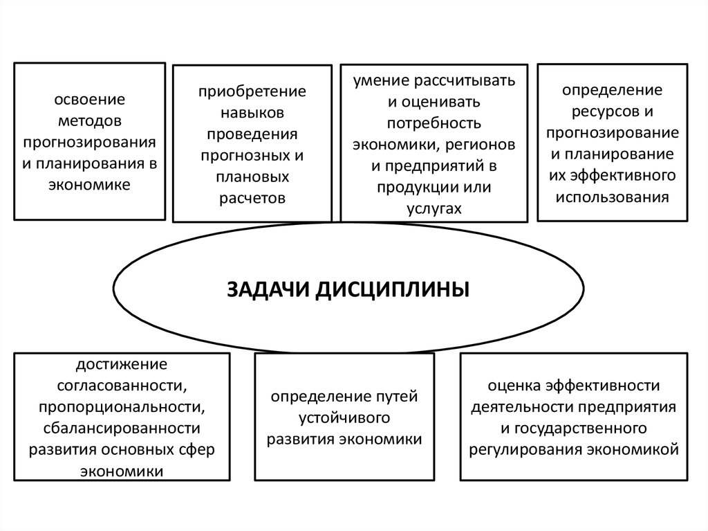 Командная экономика схема