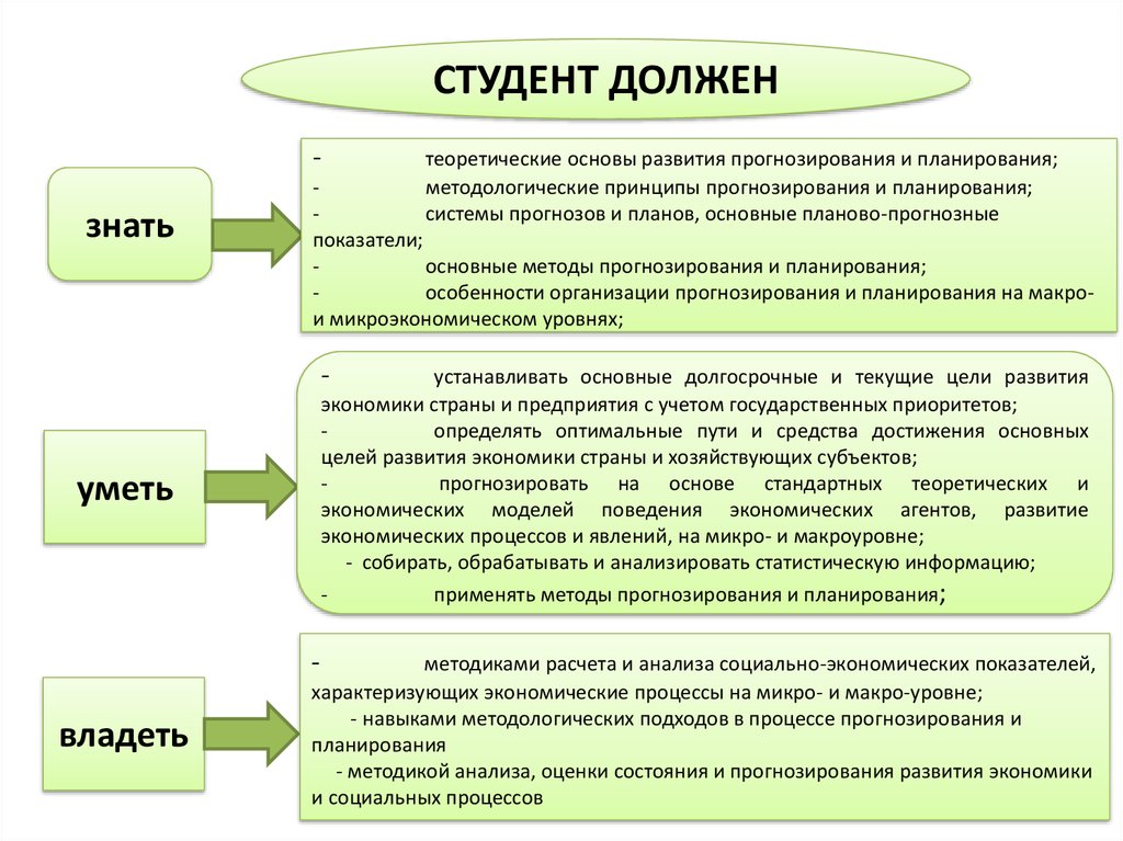 Реферат: Основные методы и модели планирования и прогнозирования в условиях рынка