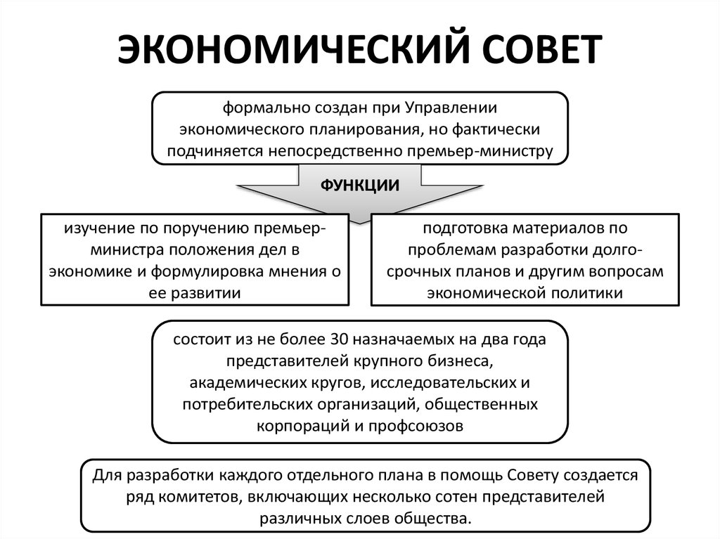 План экономическая политика