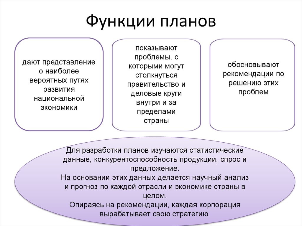 Описание функции план