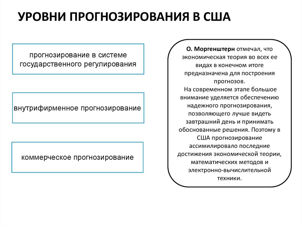 Основы прогнозирования