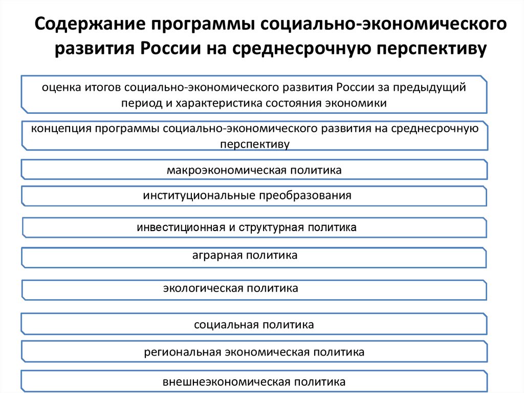 Именно в планах экономического развития россии