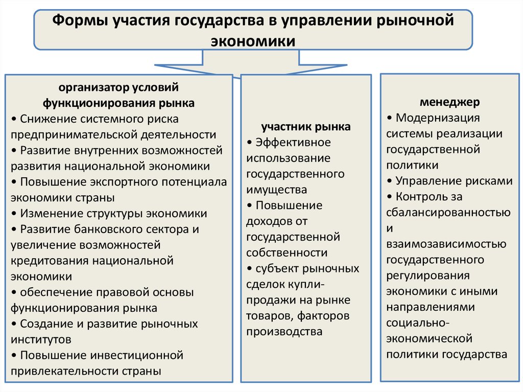 Экономическое прогнозирование функции