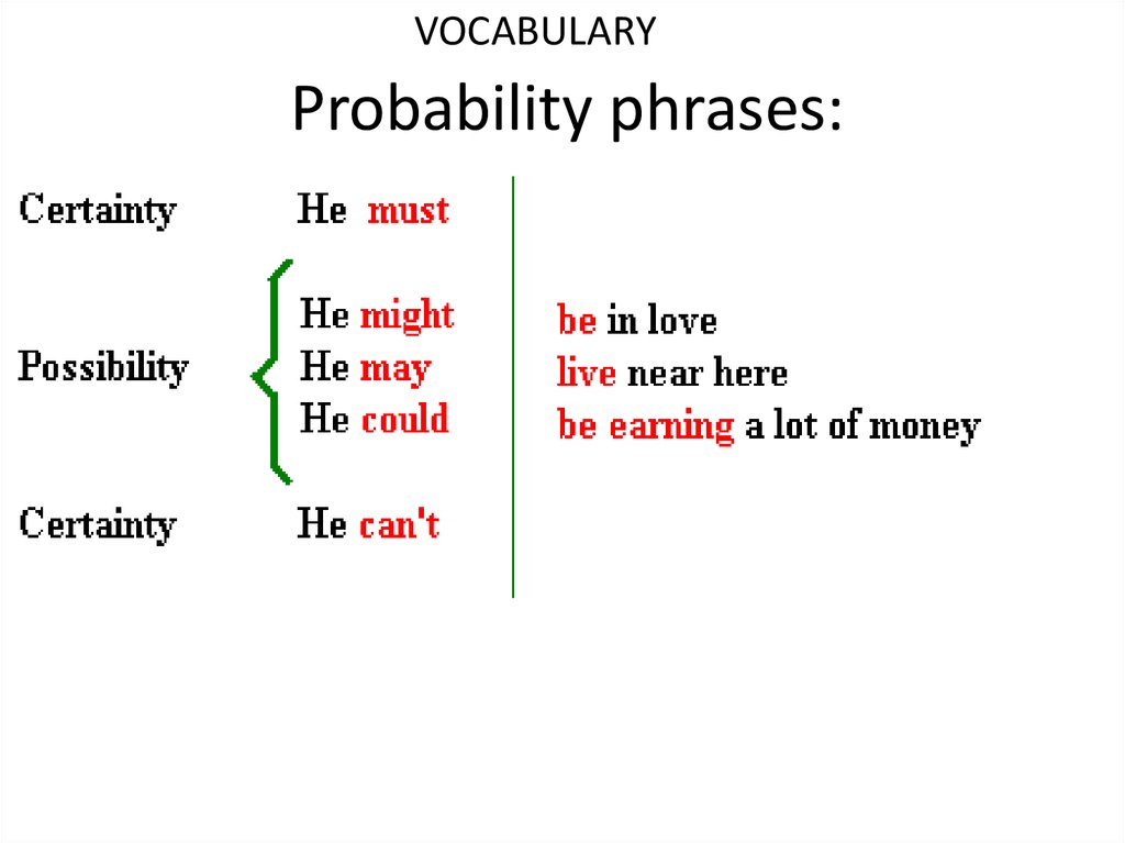 Probability phrases: