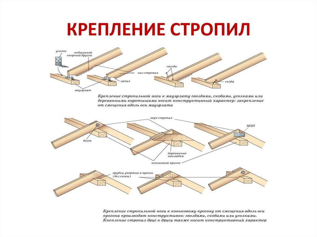 узлы соединения вальмовой крыши