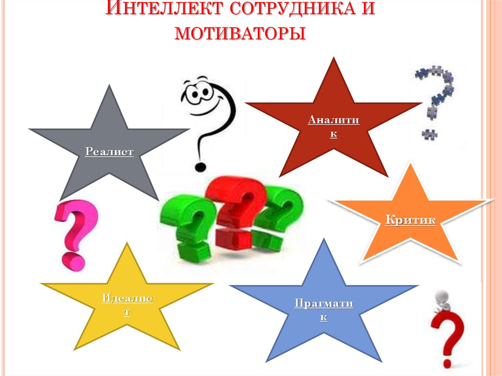 ИНТЕЛЛЕКТ СОТРУДНИКА И МОТИВАТОРЫ