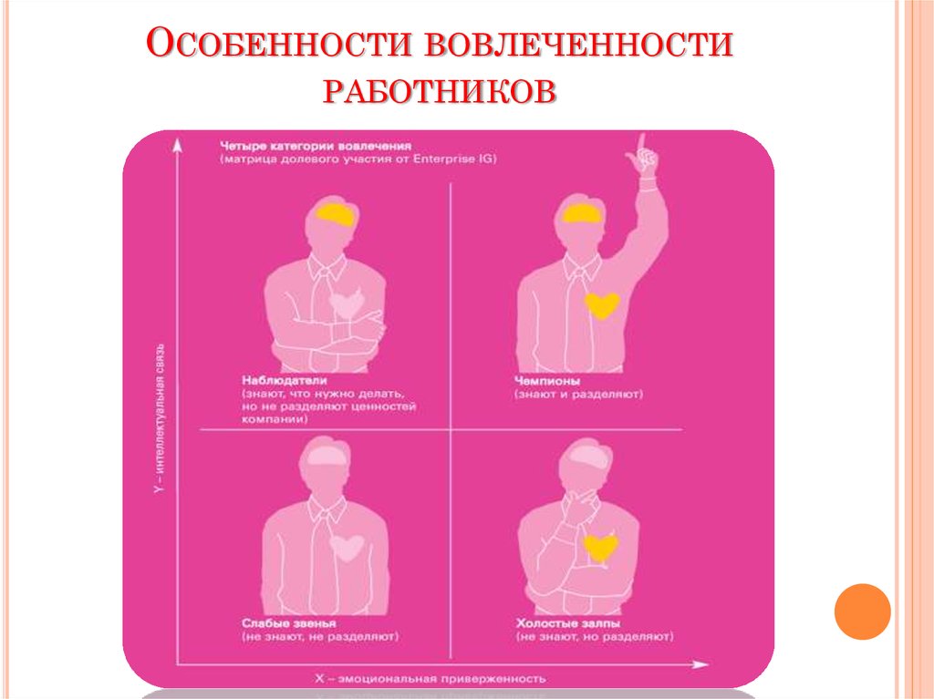ОСОБЕННОСТИ ВОВЛЕЧЕННОСТИ РАБОТНИКОВ
