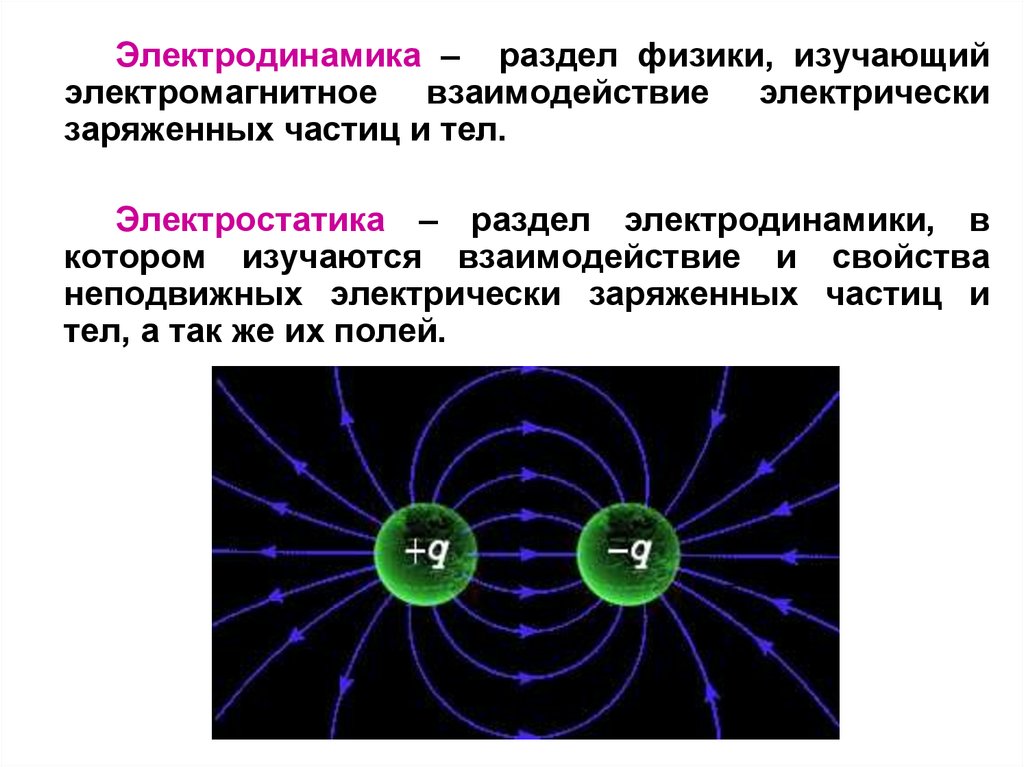 Электродинамика физика презентация