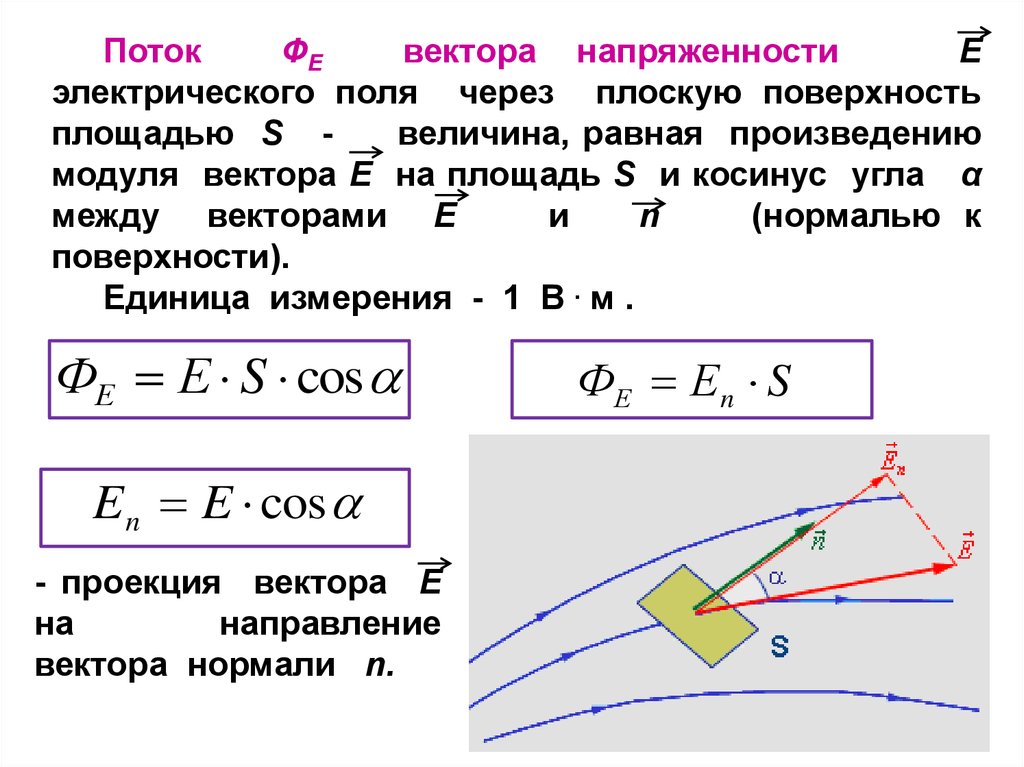 Поток напряженности единица измерения. Поток вектора напряженности однородного электрического поля формула. Поток вектора напряженности электростатического поля формула. Формула потока напряженности. Поток вектора напряженности электрического поля формула.