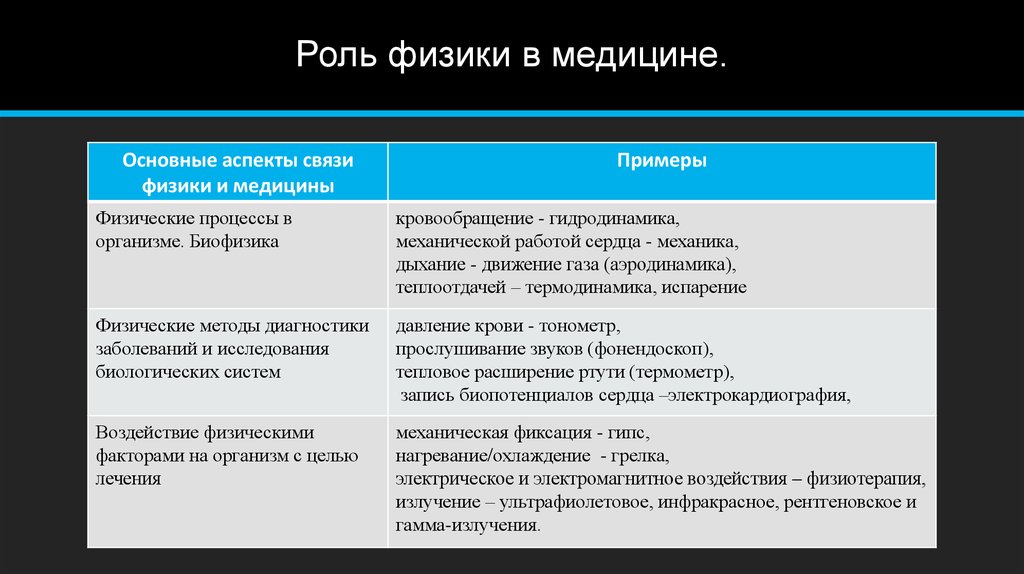 Физика и медицина презентация