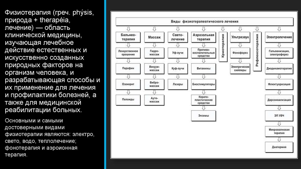 Методы простейшей физиотерапии сестринское дело презентация