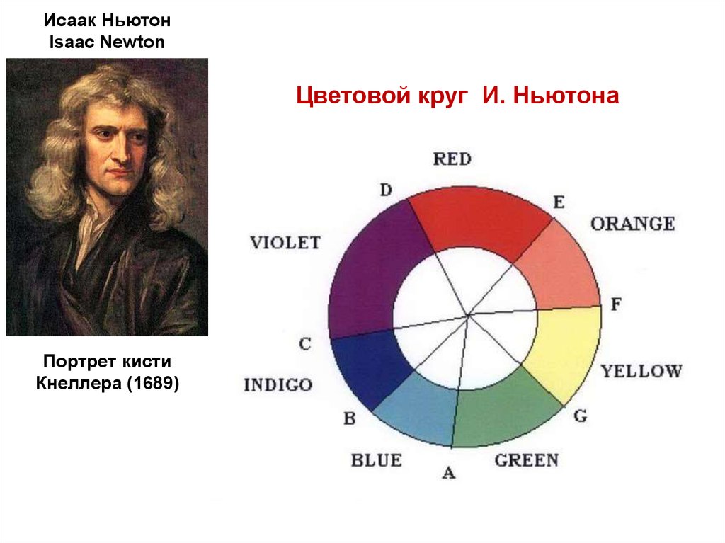 Круг ньютона цвета. Круг Исаака Ньютона. Исаак Ньютон теория цвета. Исаак Ньютон спектр цветов. Цветовой круг Ньютона.