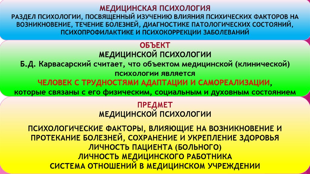 Презентация медицинская психология предмет задачи методы