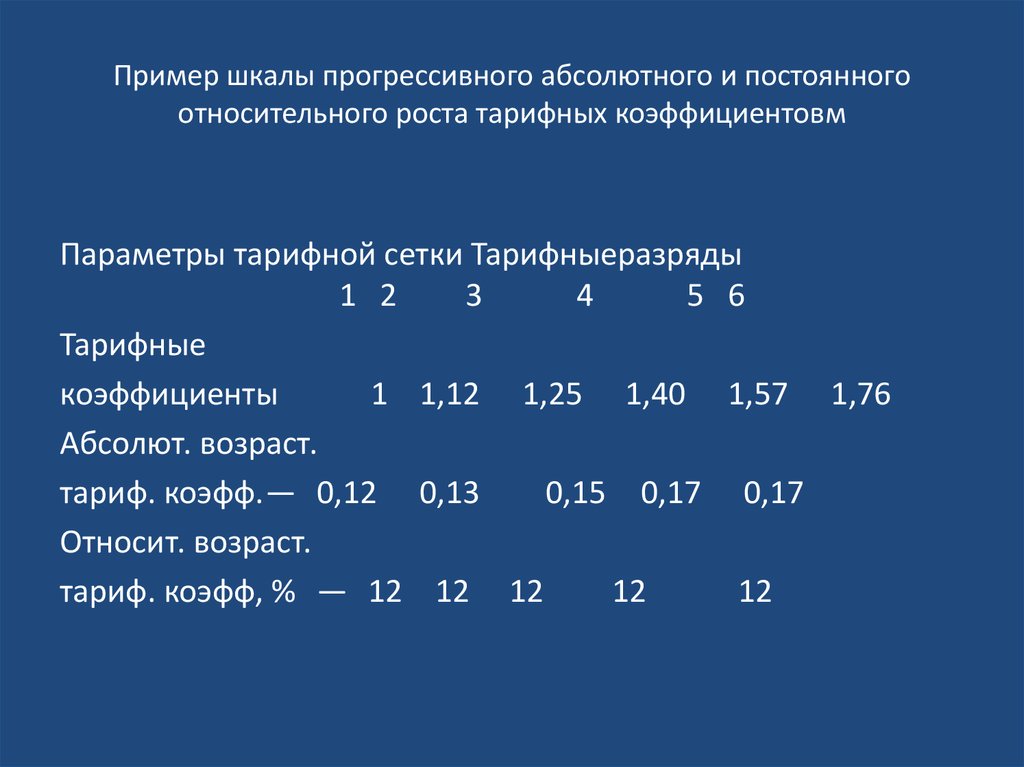 Абсолютно постоянно