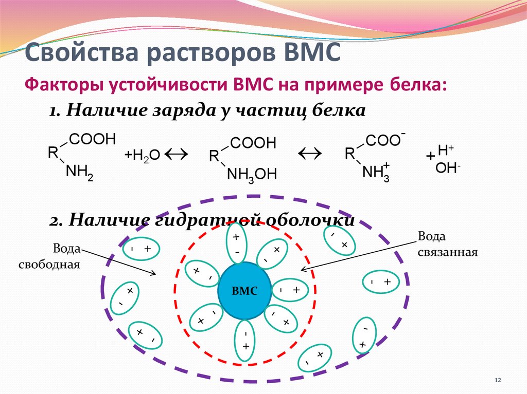 Факторы устойчивости