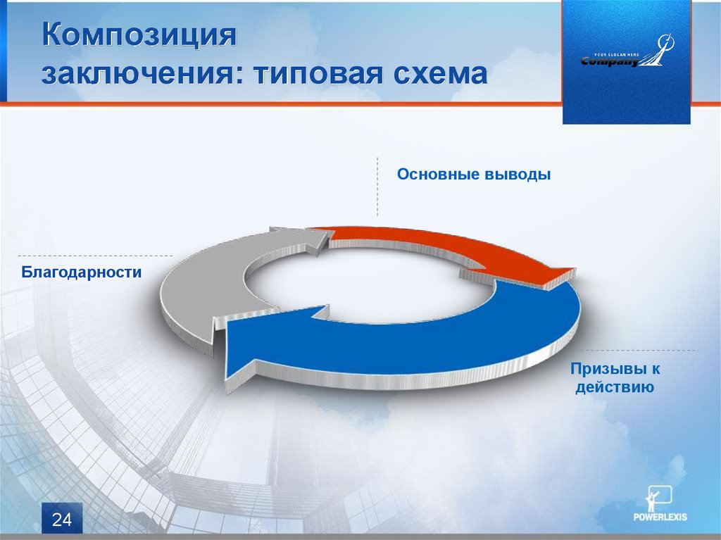 Презентация для инвестиционного проекта