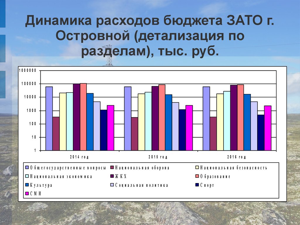 Расходы местных бюджетов презентация