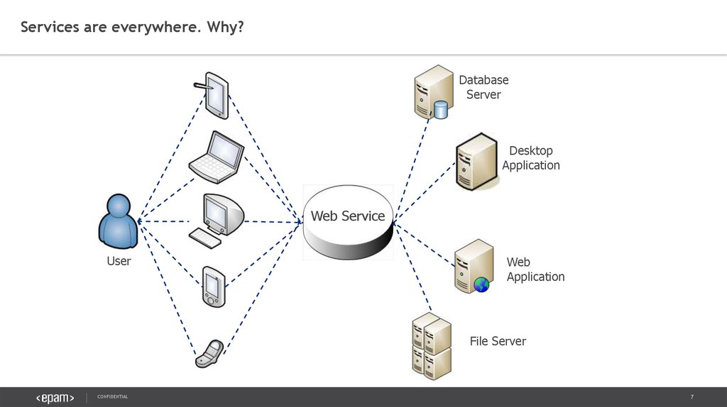 Chart On Web Services
