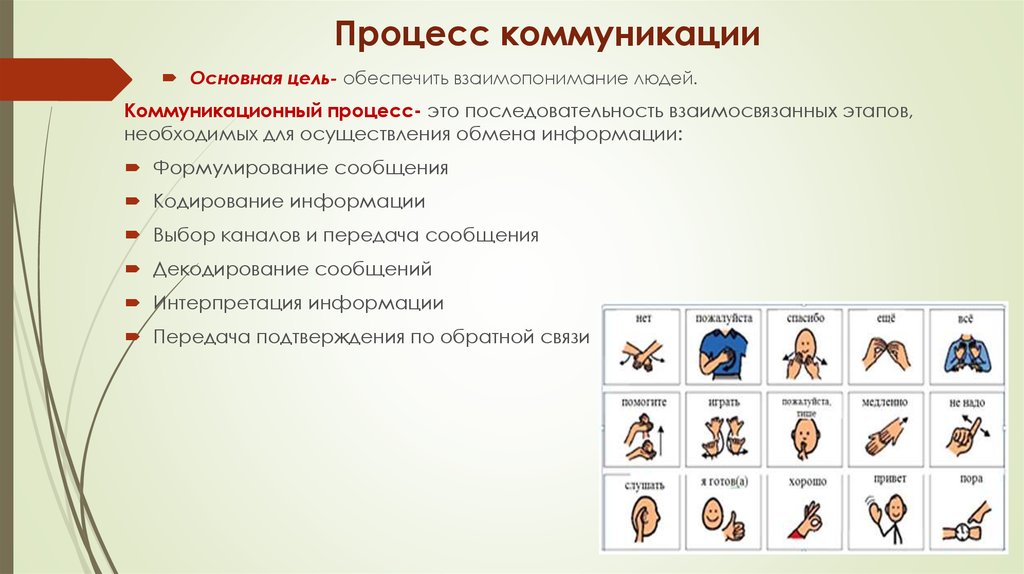 Процесс сообщения. Основная цель коммуникационного процесса. Коммуникативный процесс общения. Пример коммуникативного процесса. Цель этапов коммуникации.