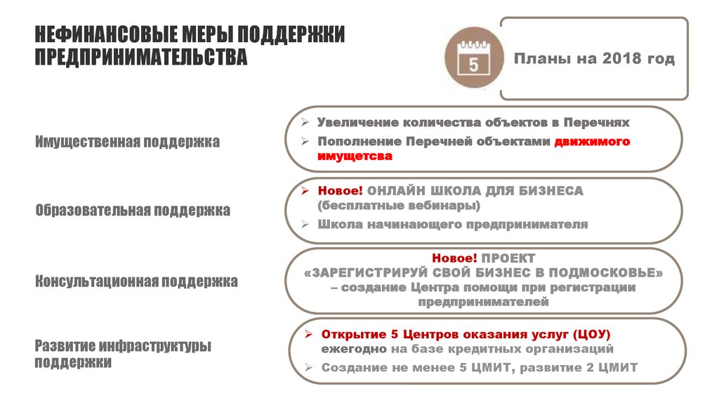 Нефинансовые соглашения о реализации регионального проекта