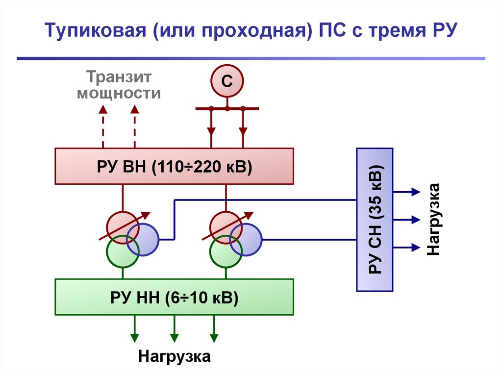 610 нагрузка. Схема тупиковой ПС. Тупиковая и проходная подстанция. Тупиковые и проходные подстанции. Тупиковые присоединение для ПС.