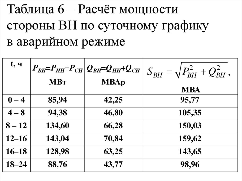 Расчет мощности. Удельная зарядная мощность, Мвар/км. Расчетная мощность из аварийной. Мвар в МВТ. Расчёт тока после аварийном режиме.