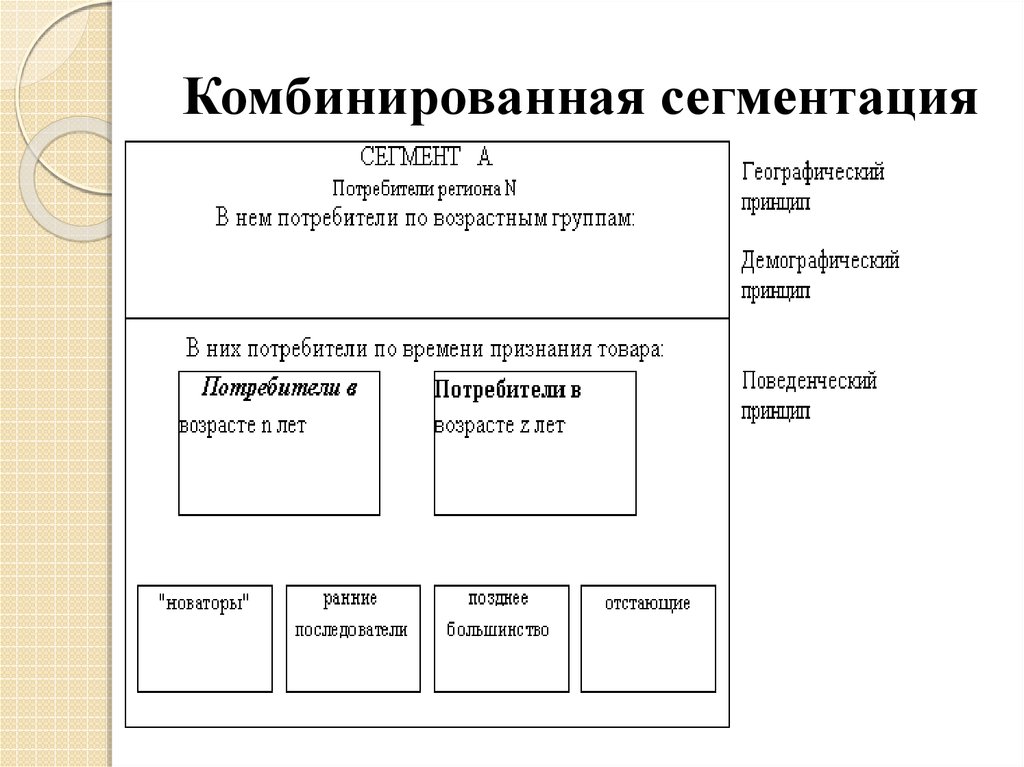 Стратегическая сегментация