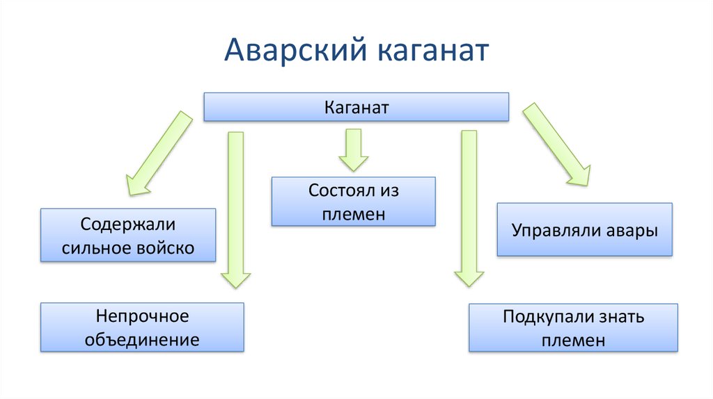 Аварский каганат история происхождения карта