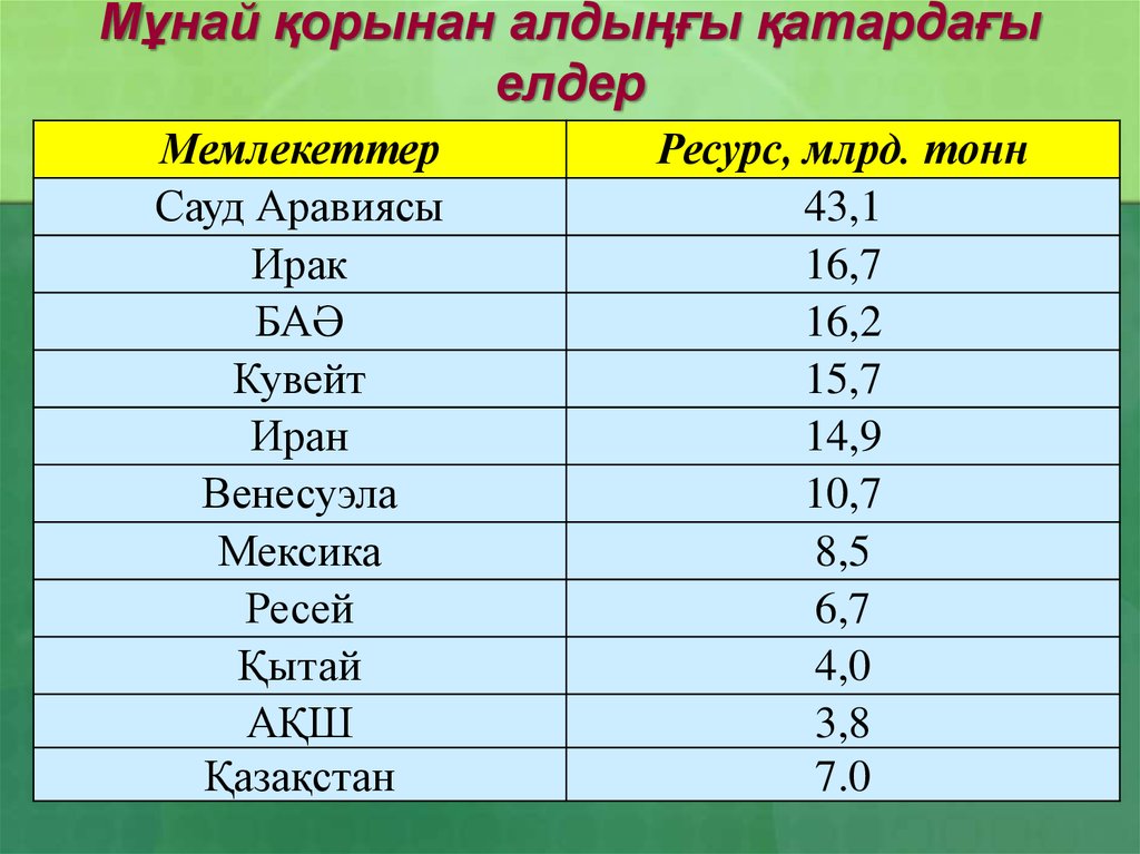 Тонна июнь. Ресурстар. Мұнай презентация. Мұнай на русском. Түрік мұнай ГАЗ Сазтобе.