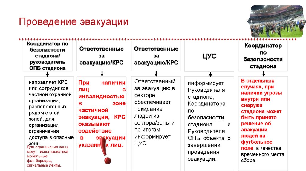 Руководитель эвакуации. Право принятия решения на проведение эвакуации принадлежит. Кто ответственен за эвакуацию на предприятии. По длительности проведения эвакуация может быть. Содействие или ограничение.