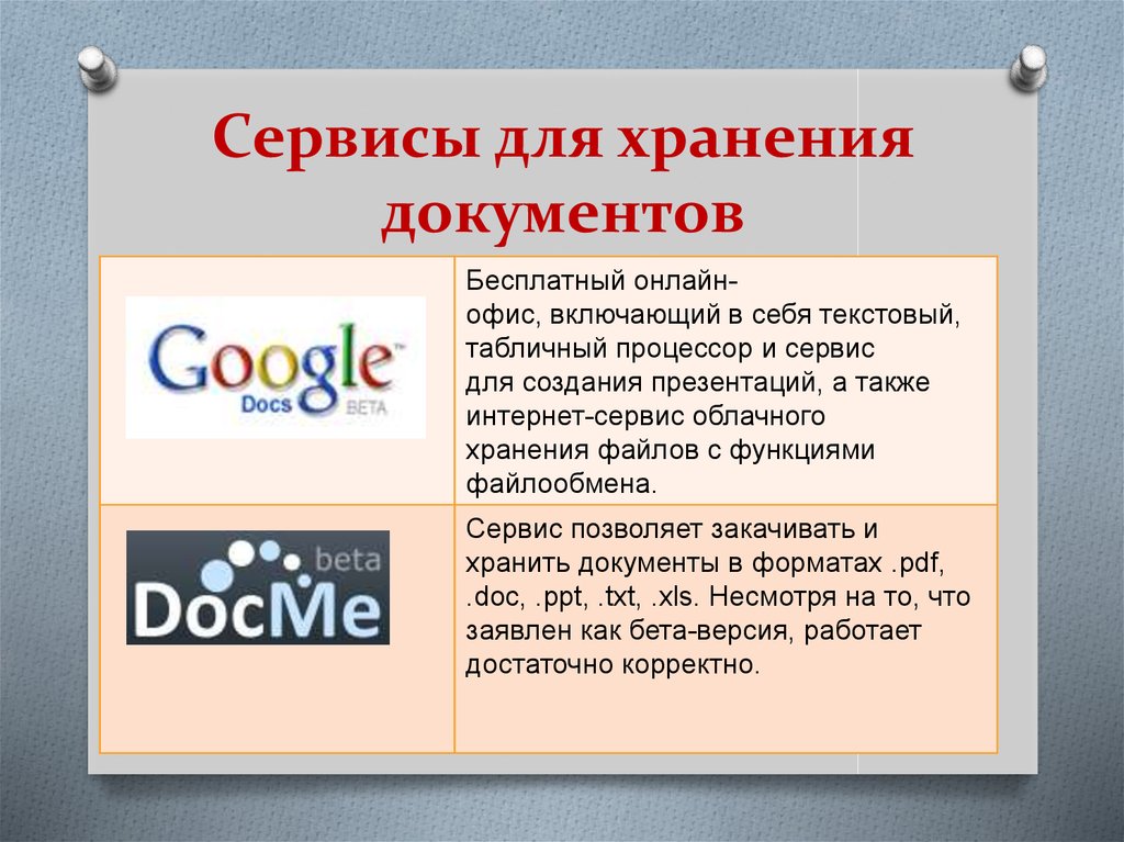 Совместные документы google. Гугл документы презентация. Сервис для презентации. Сервисы гугл презентация. Сервисы для создания презентаций.