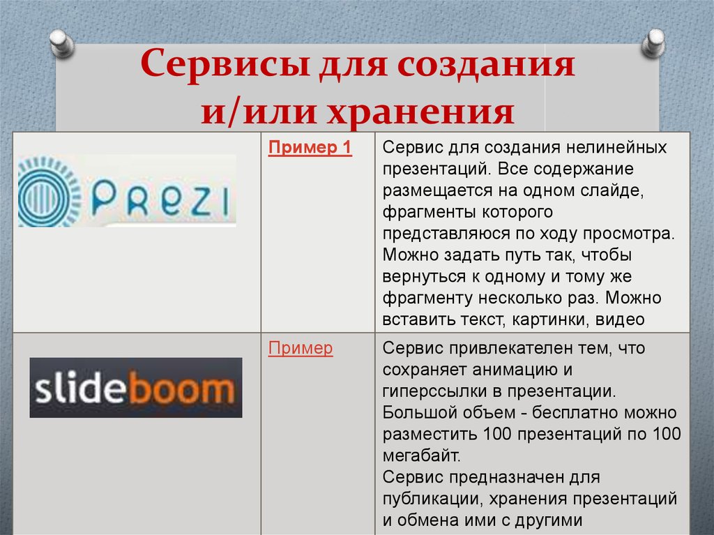 Зачеркните названия программ и онлайн сервисов не предназначенных для создания презентаций