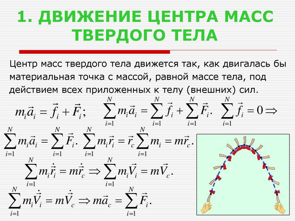 Центр масс тела