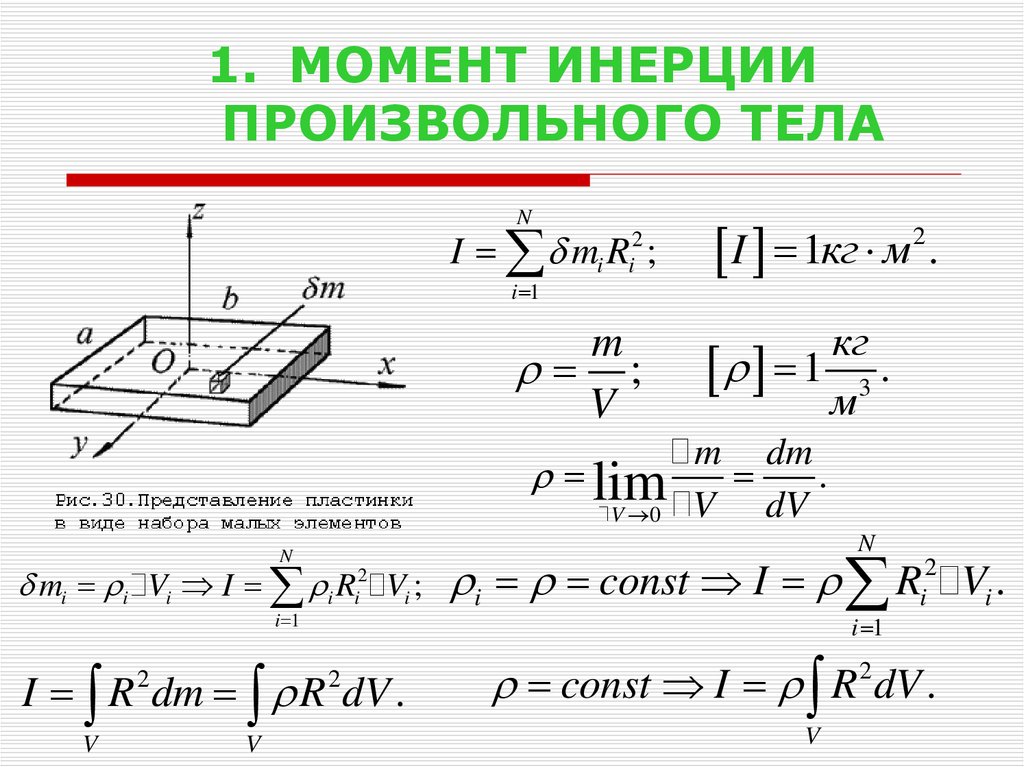 Момент инерции рисунок