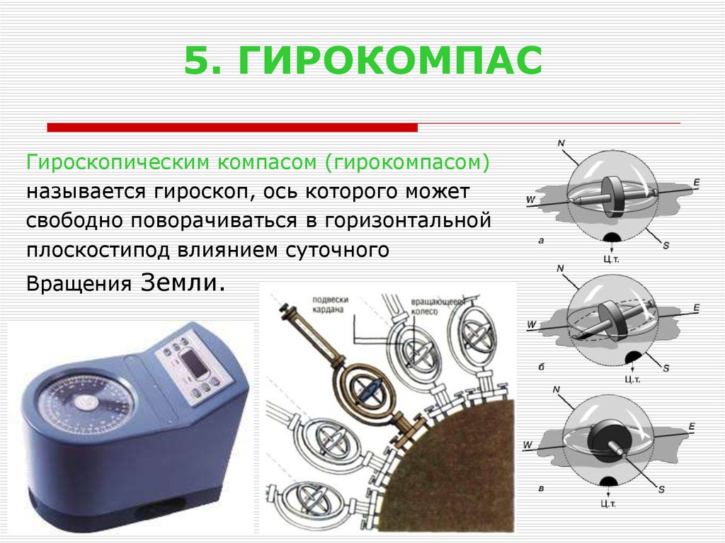 Гирокомпас. Гирокомпас Сперри. Гирокомпас принцип работы. Гирокомпас схема. Гироскоп гирокомпаса.