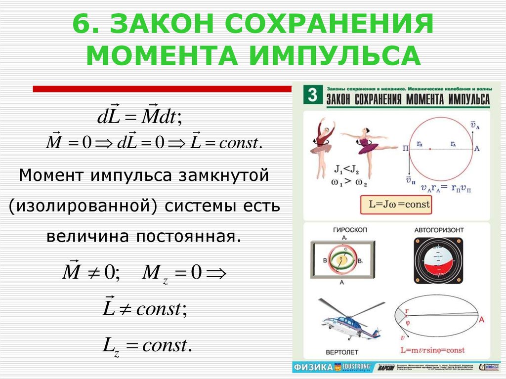 Механика динамика законы динамики. Закон сохранения момента импульса DL/DT=M=0. Закон сохранения момента импульса в замкнутой системе формула. Скамья Жуковского закон сохранения момента импульса. Физическая сущность закона сохранения момента импульса.