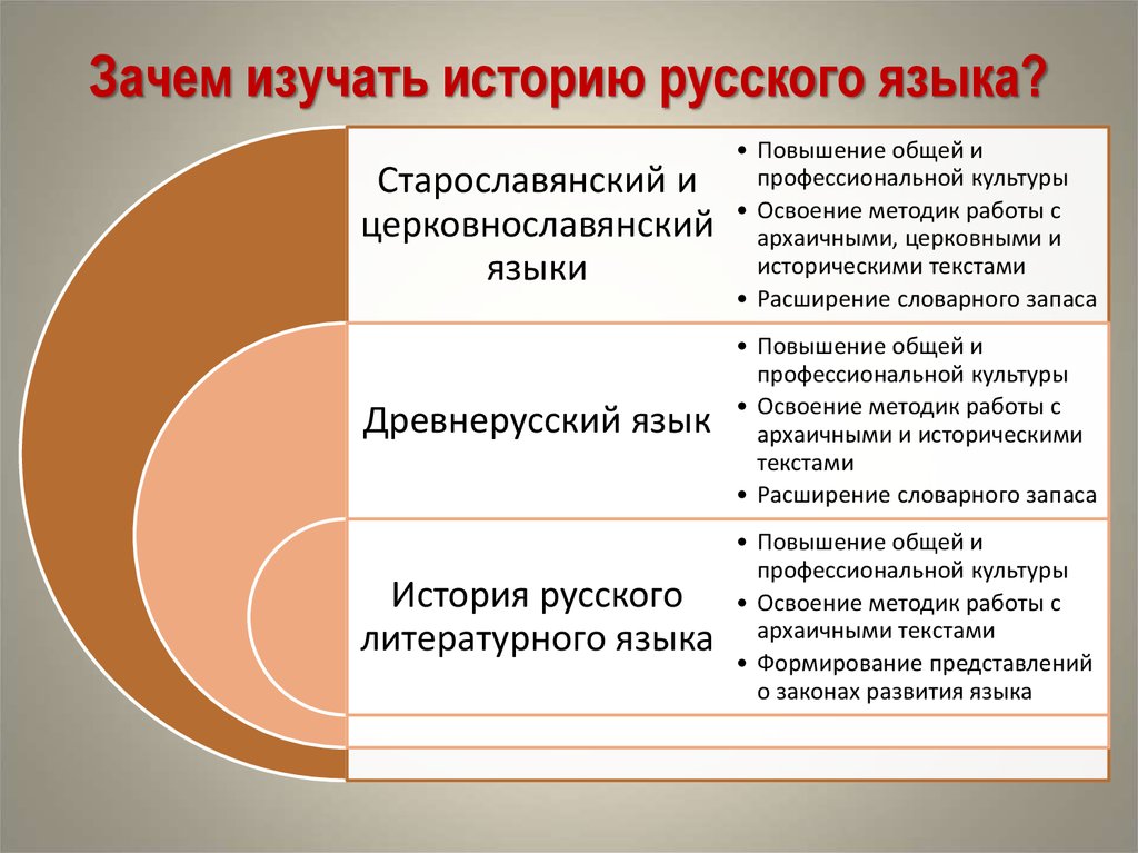 Почему изучение