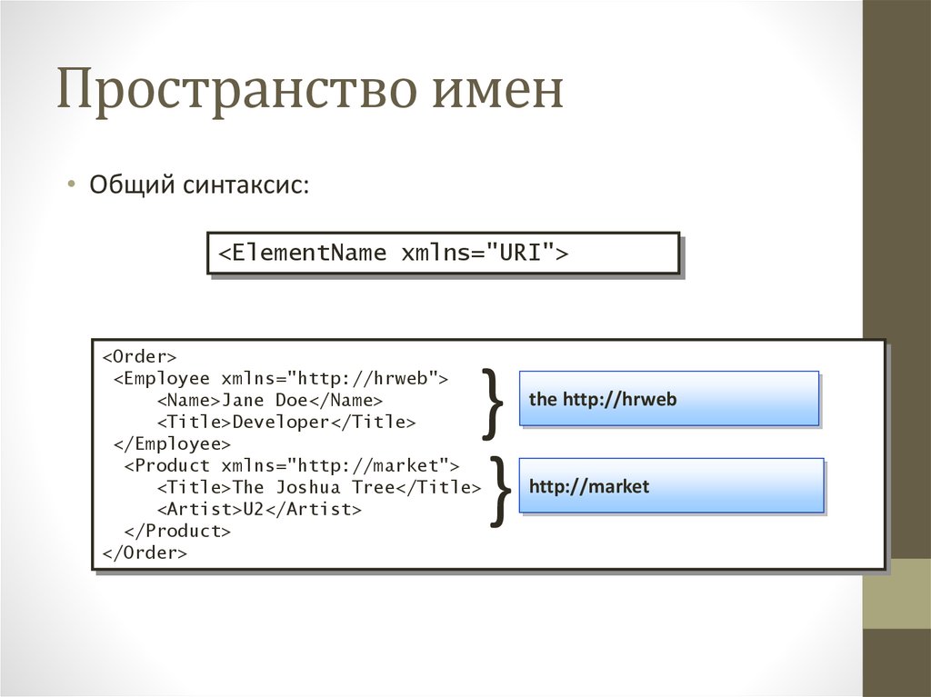 Создание пространства имен. XML разметка. XML пространство имен. XML namespace пример. Name и namespace.