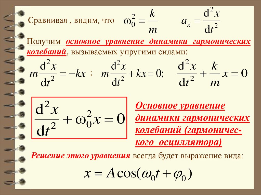 Уравнение колебаний. Динамическое уравнение гармонических колебаний. Основное уравнение гармонических колебаний. Как записать уравнение динамики гармонического колебания. Основное ур-е динамики гармонических колебаний.