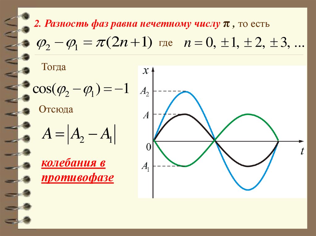 Разность фаз двух точек. Противофаза колебаний. Разность фаз. Разность фаз равна. Разность фаз формула.