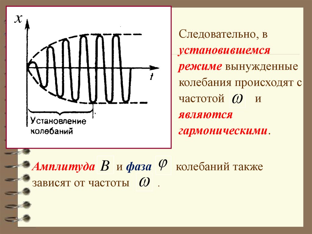 Колебания происходящие с частотой. Установление колебаний это. Фаза и амплитуда. Амплитуда и фаза колебаний. Фаза электромагнитных колебаний.