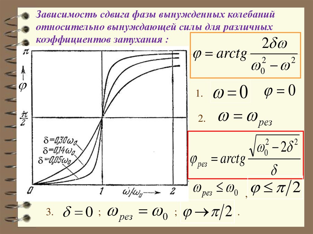 Зависимость колебаний. Зависимость сдвига фаз от частоты. Сдвиг по фазе вынужденных колебаний. Коэффициент затухания зависит от. Зависимость фазового сдвига от частоты.